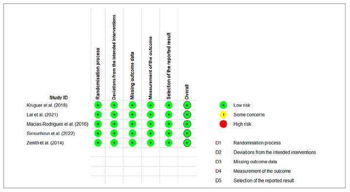 EFFECT OF PHYSICAL EXERCISE ON THE HEALTH-RELATED QUALITY OF LIFE ASSESSED BY CLDQ OF LIVER CIRRHOSIS PATIENTS: SYSTEMATIC REVIEW WITH META-ANALYSIS.