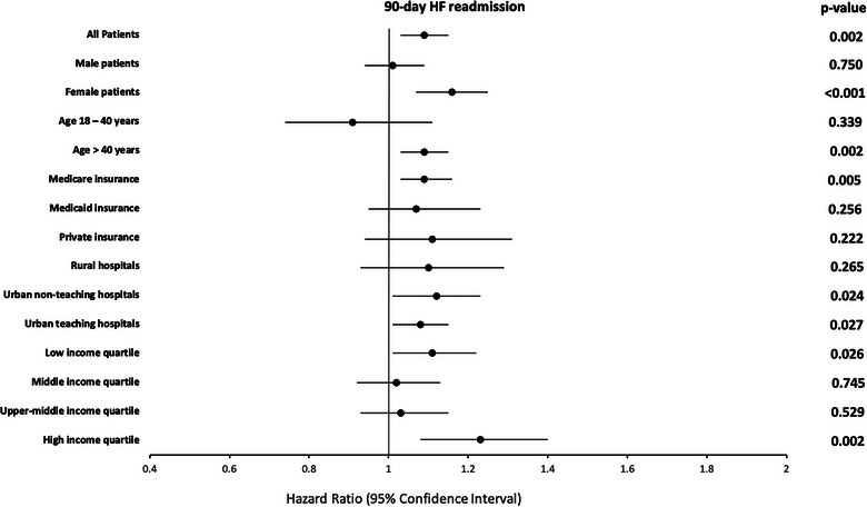 Impact of Tricuspid Regurgitation on the Clinical Outcomes of Patients with Heart Failure.