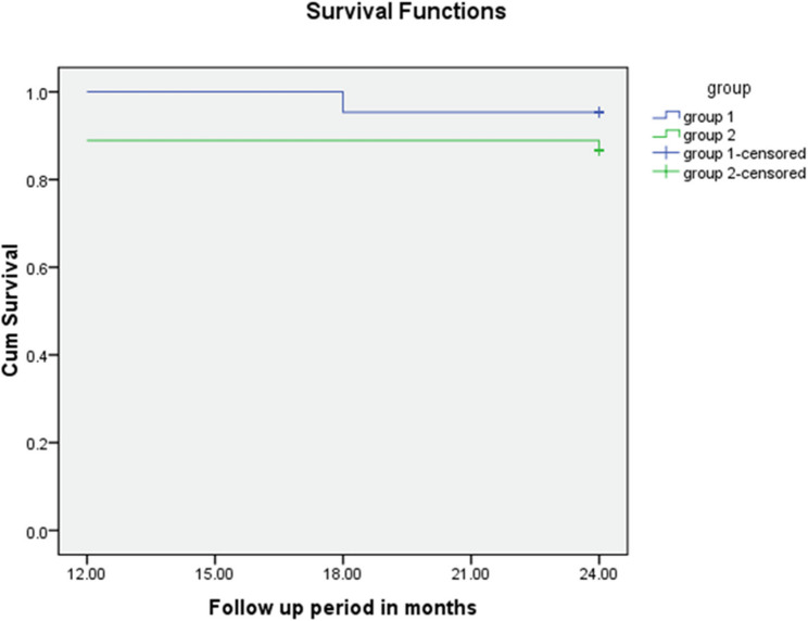 Visco-circumferential-suture-trabeculotomy-synechiolysis with phacoemulsification versus phacoemulsification alone for chronic primary angle closure glaucoma.