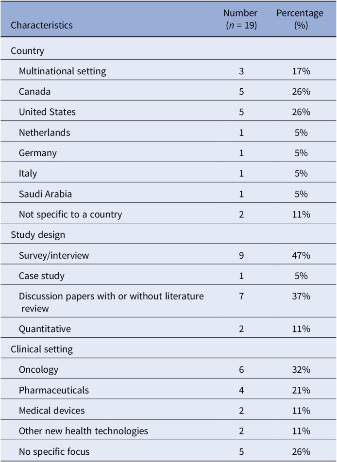 The use of real-world evidence among healthcare payers: a scoping review.