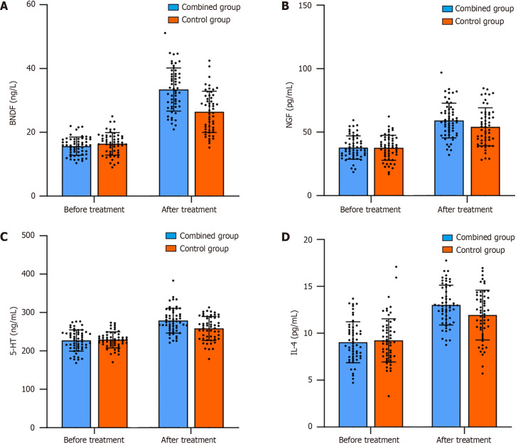 Effect of esketamine and etomidate anesthesia on neuroplasticity in electroconvulsive therapy for treatment-resistant depression.