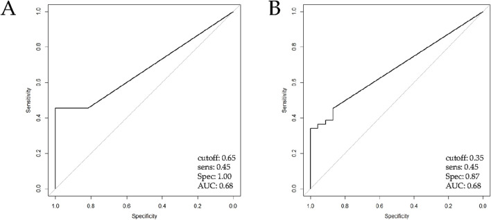 <i>SPARC</i> aberrant methylation in idiopathic pulmonary fibrosis: an explorative study.
