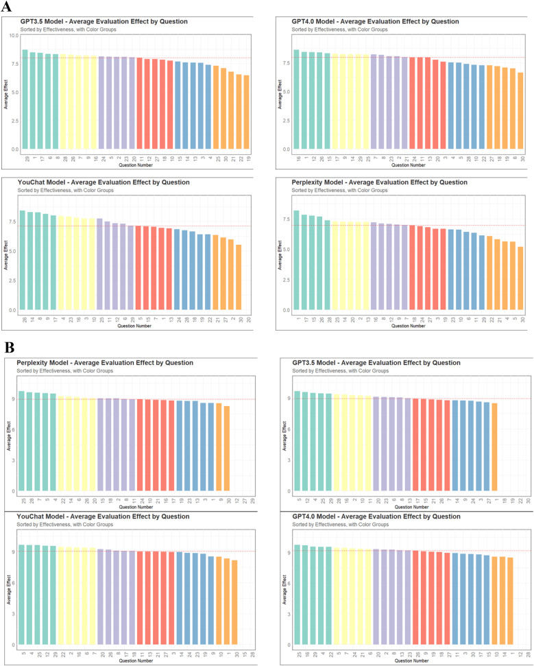 Evaluating large language models in pediatric fever management: a two-layer study.