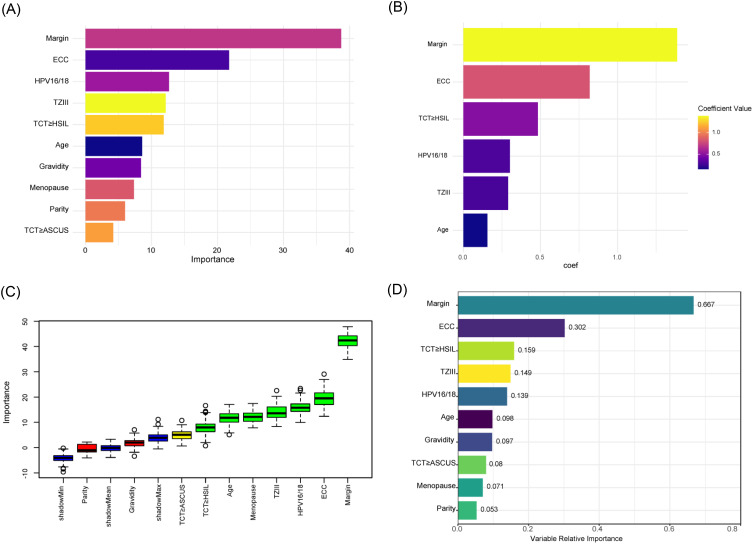 Prediction Models of Microinvasive Cervical Cancer in High-Grade Squamous Intraepithelial Lesion Treatment by Loop Electrosurgical Excision Procedure.