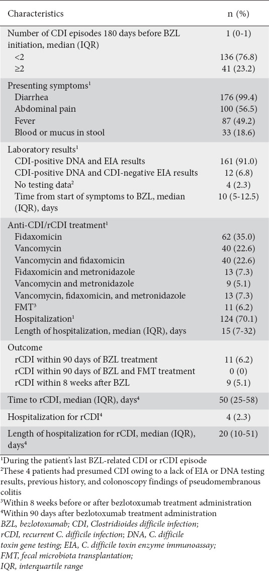 Bezlotoxumab for the prevention of recurrent <i>Clostridioides difficile</i> infection for patients with cancer.