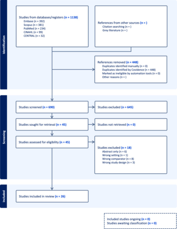 A Systematic Review of Health Disparities in Chronic Rhinosinusitis in the United States.
