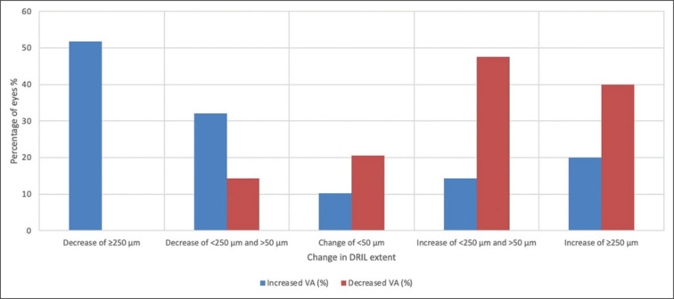 Disorganization of retinal inner layers as an optical coherence tomography biomarker in diabetic retinopathy: A review.