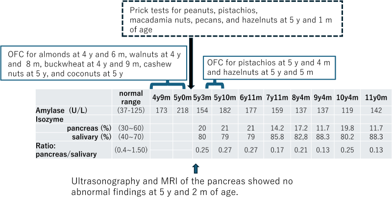 Response to the letter to the editor entitled "Recurrent Acute Pancreatitis by Food Allergy?"