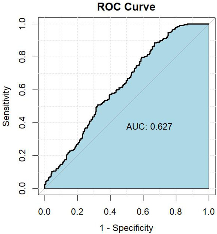Relationship Between Cardiometabolic Index and Post-PCI Coronary Microvascular Dysfunction in Acute STEMI Patients.