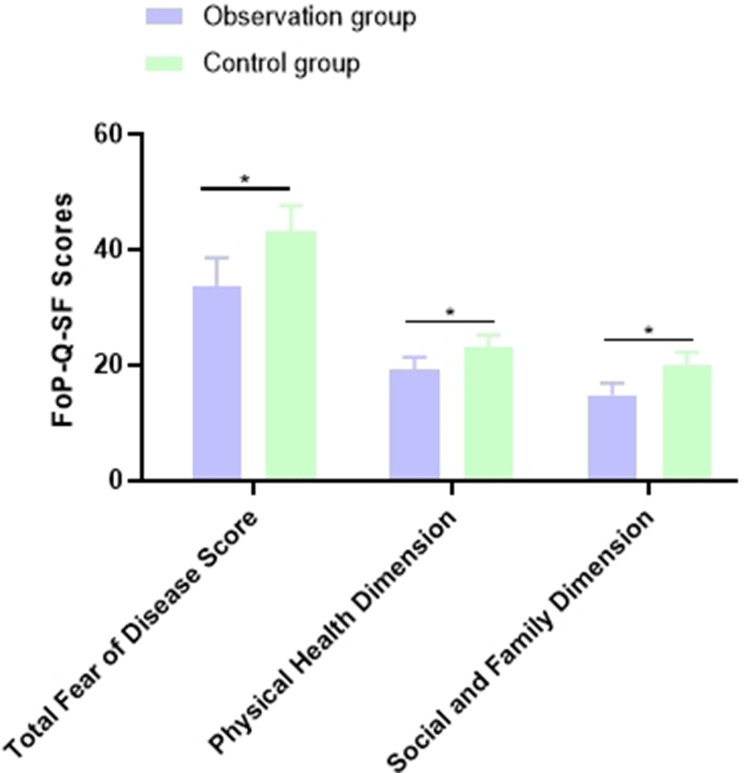 The Communication-Based Intervention Program Based on Narrative Medicine Theory Effectively Improves the Quality of Nursing Care for Nasopharyngeal Cancer Patients Undergoing Radiotherapy and Chemotherapy.