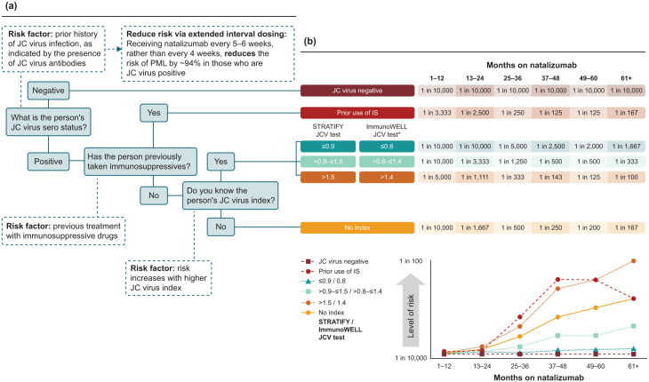 Twenty years of natalizumab in multiple sclerosis: lessons learned and future outlook.