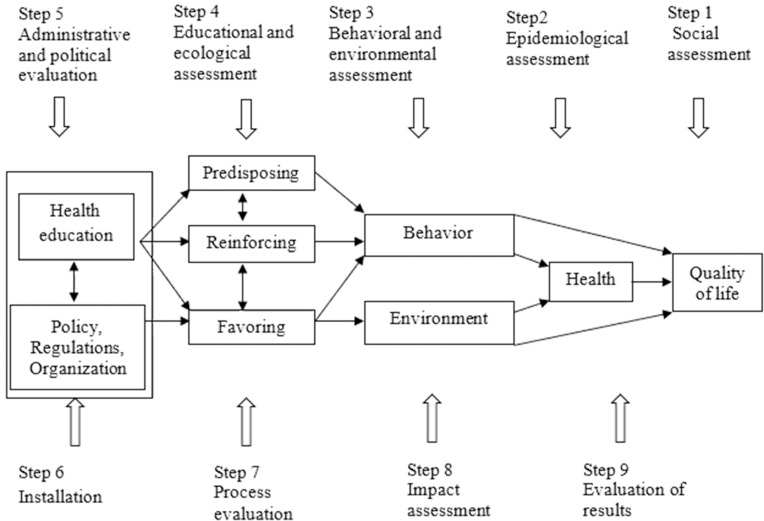 Perceptions, Challenges and Barriers to HIV Care in Mbujimayi in the East Kasai Province, DR Congo: A Qualitative Study.
