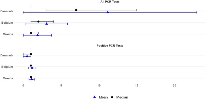 Feasibility of mapping cross-country population coronavirus disease 2019 metrics in a federated design: learnings from a HealthData@EU Pilot use case.