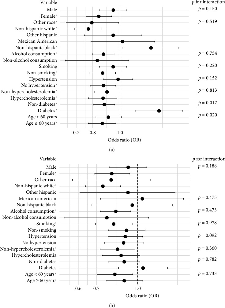 The Mediating Role of Body Mass Index in the Association of Socioeconomic Status With Hepatic Steatosis and Liver Fibrosis: A Cross-Sectional Study Based on NHANES 2021-2023.