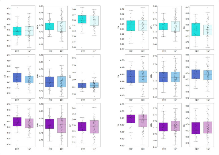 White Matter Integrity of the Three Subdivisions of the Superior Longitudinal Fasciculi in First-Episode Psychosis Patients.