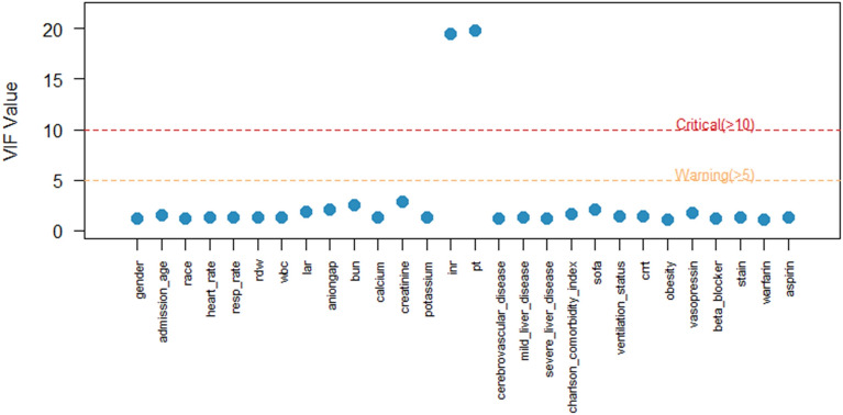 Lactate-to-albumin ratio and 28 day mortality in hypertensive patients with atrial fibrillation: a retrospective cohort study.