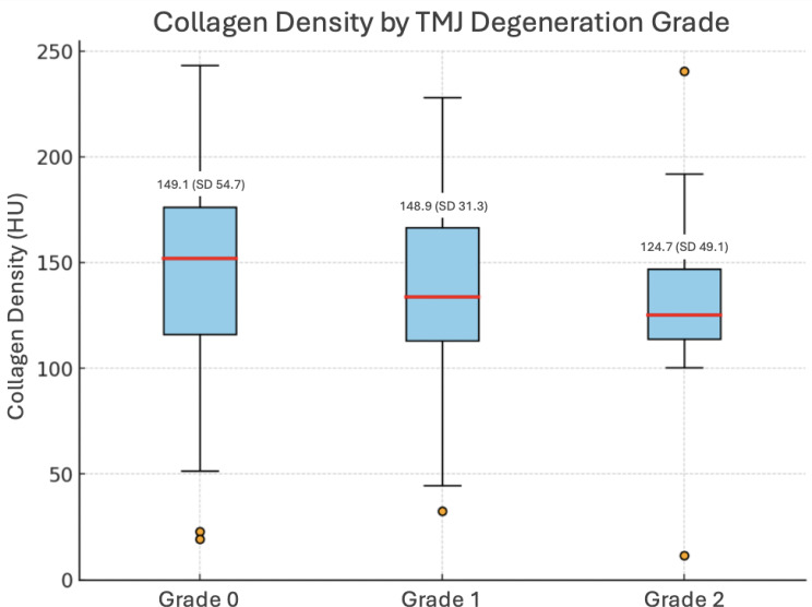 Dual-energy computed tomography collagen density mapping of the temporomandibular disc.