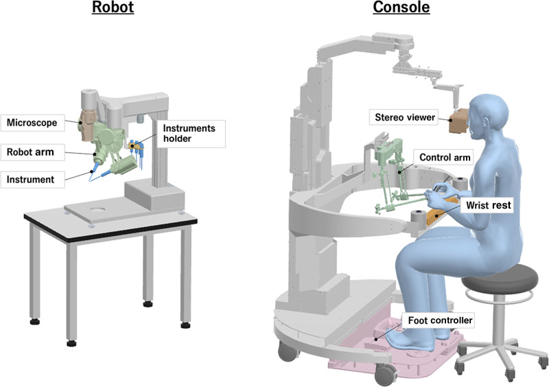 The First Microsurgery-assisting Robot Equipped With an Automatic Instrument Exchange System and a Miniature Tool Kit.
