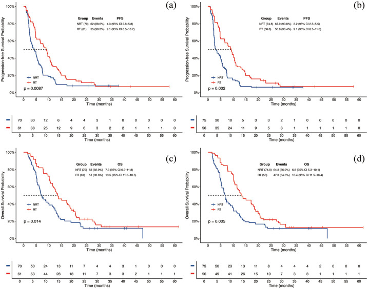 Improving the efficacy of late-line immunotherapy for advanced esophageal cancer: the addition of local radiotherapy.