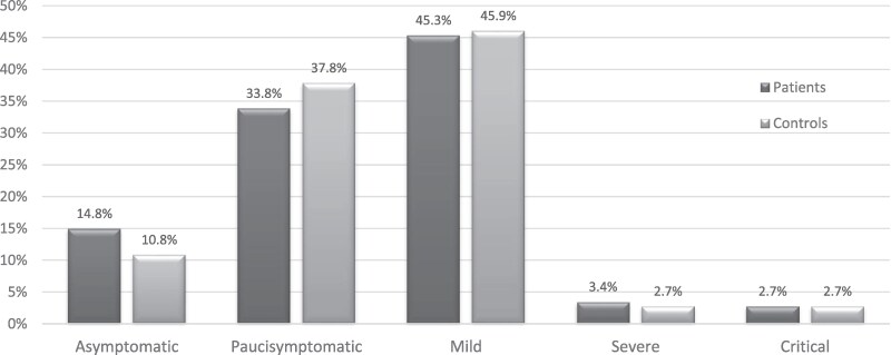 Clinical Course of COVID-19 in Children With Adrenal Insufficiency: Results From National Data.