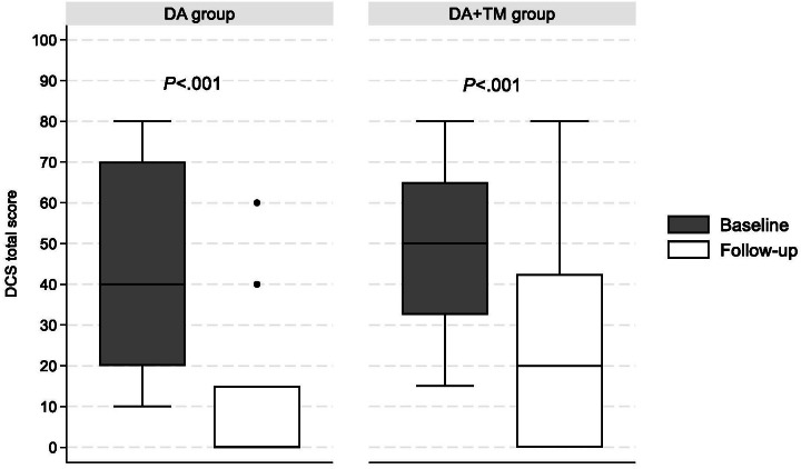 Previsit Preparation for Shared Decision-Making in Lung Cancer Screening in Primary Care Using a Paper Decision Aid and an Automated Text Messaging Program: Quasi-Experimental Pilot Study.
