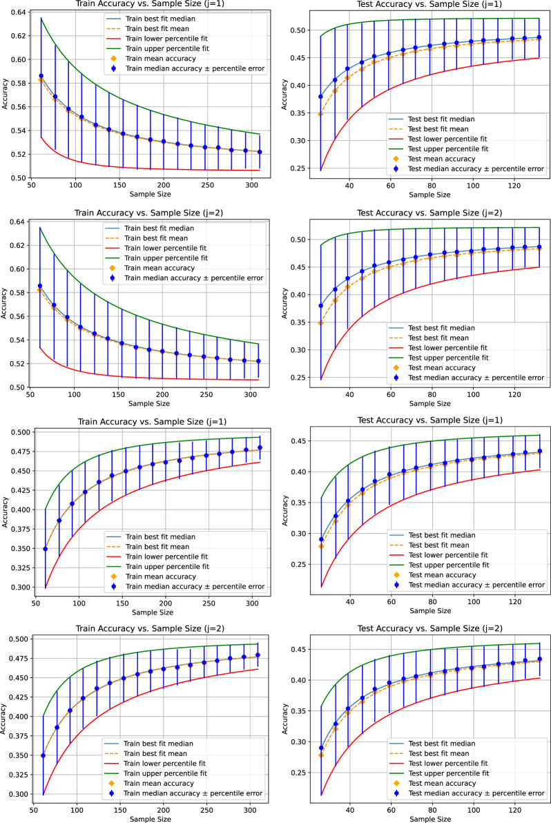 Adaptive sampling methods facilitate the determination of reliable dataset sizes for evidence-based modeling.