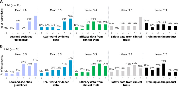 Methotrexate in the management of Crohn's disease: A practice survey of gastroenterologists in France.