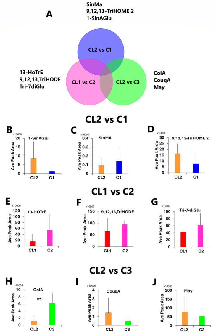 AI-integrated metabolomics maps functional divergence of microbial consortia in field-grown maize.