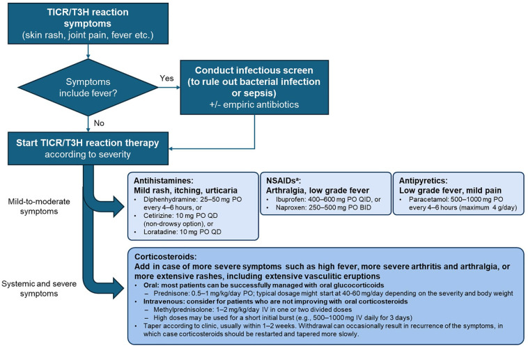 Managing transient immune complex reactions in patients with paroxysmal nocturnal hemoglobinuria: clinical observations from the COMMODORE 1 and 2 studies.