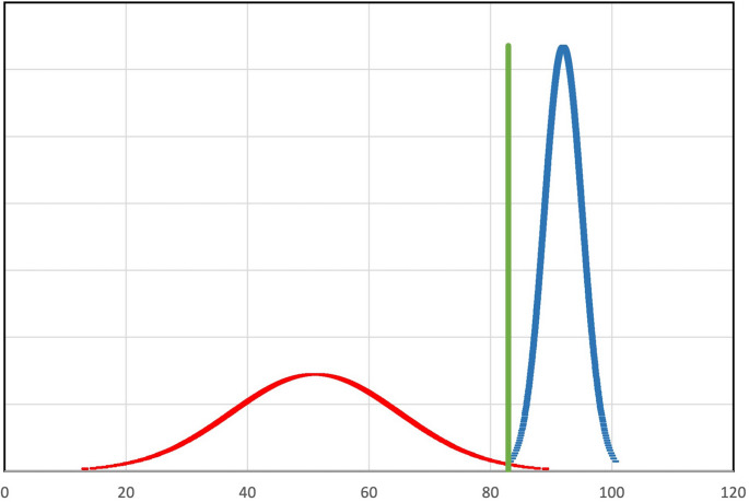 Development and validation of a multiple-choice test for head and neck ultrasound certification.