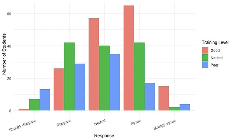 Medical Students' Perceptions of Pathology Education in Jordan: A Cross-Sectional Study.