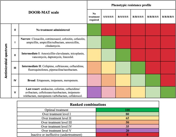 Development of a Comprehensive Program for the Early Diagnosis and Treatment of Severe Infections in a Tertiary Hospital in Spain.