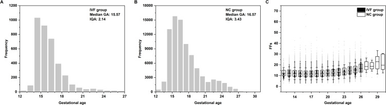 Clinical Application of Noninvasive Prenatal Testing in Singleton Pregnancy with and without in vitro Fertilization: A 6-year Observational Study at a Single Tertiary Center.