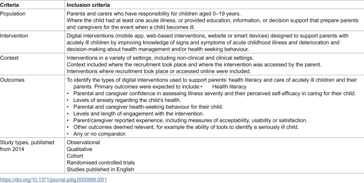 Digital healthcare interventions to support parents with acutely ill children at home: A systematic review.