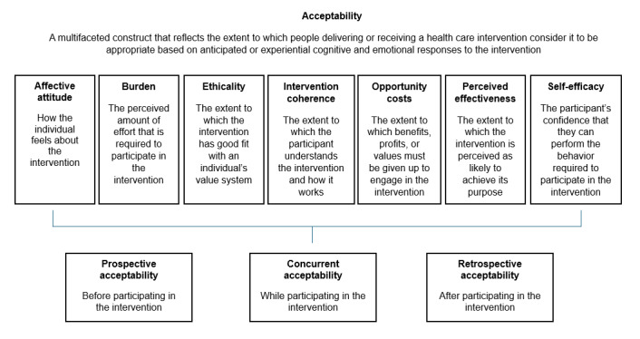 The Feasibility and Acceptability of an App-Based Intervention Aimed at Improving Maternal Health Literacy Regarding Infant Play and Development: Mixed Methods Study.
