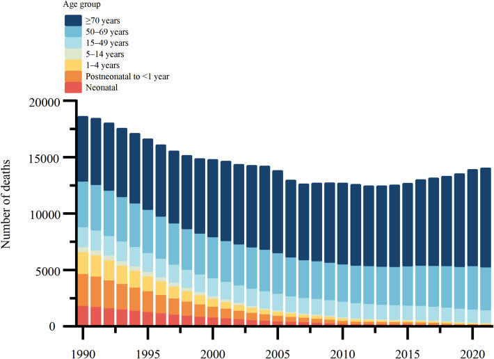 Burden of bacterial antimicrobial resistance 1990-2021 in China: a systematic analysis for the global burden of disease study 2021.