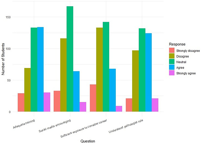 Medical Students' Perceptions of Pathology Education in Jordan: A Cross-Sectional Study.