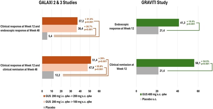 Practical considerations for the use of IL-23p19 inhibitors in inflammatory bowel disease: how to choose between them and why it matters?