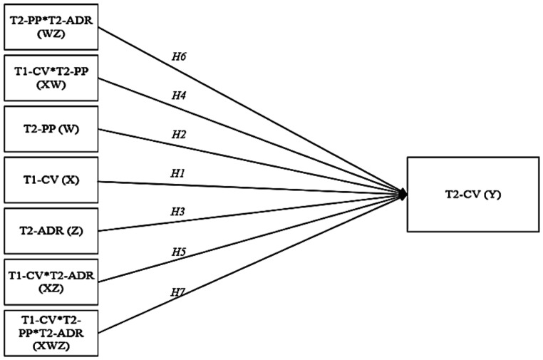 Adolescents Suffering from Long-term Cyberbullying Victimisation: Peer Pressure and Anger Dysregulation as Risk Factors.