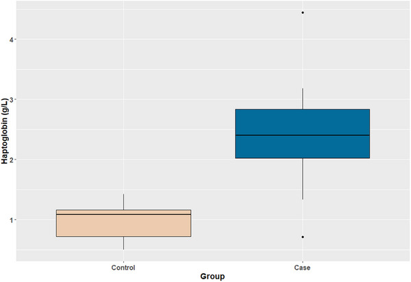 Serum Amyloid A and Haptoglobin as Markers in Cats with Gingivitis-Preliminary Study.