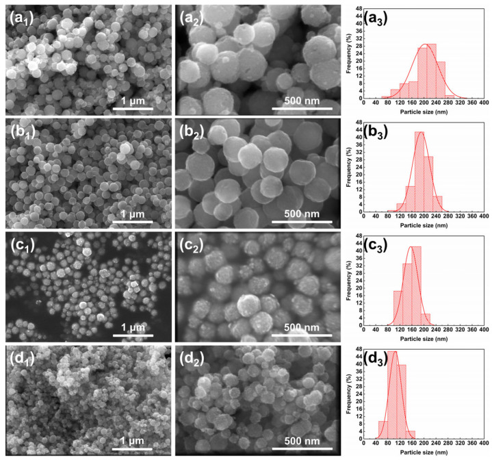 Synthesis of MnFe<sub>2</sub>O<sub>4</sub> Nanoparticles and Subsequent Prussian Blue Functionalization for a Novel Composite Photothermal Material.