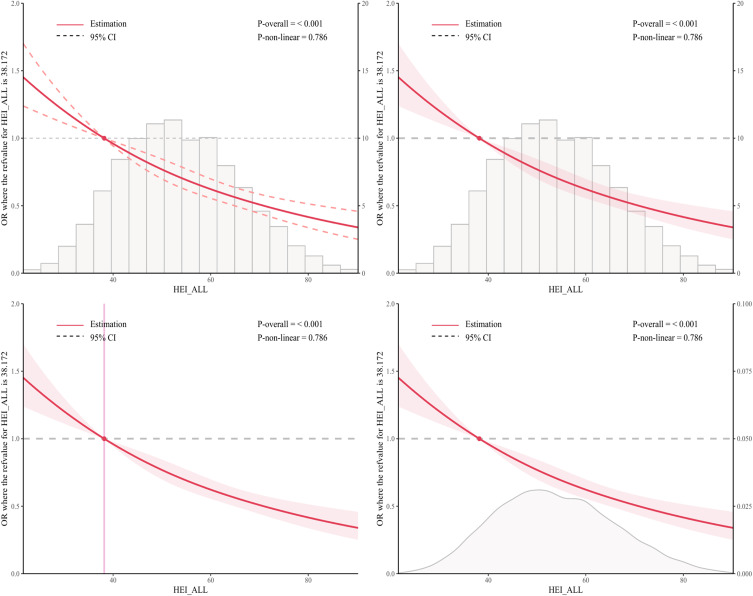 Prevalence and Prognostic Significance of Systemic Inflammation Index and Diet Quality in Patients with Chronic Obstructive Pulmonary Disease: Evidence from the Cohort Study of NHANES 2007-2018.
