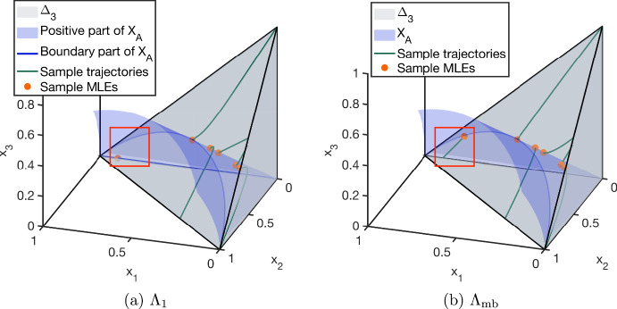 Maximum likelihood estimation of log-affine models using detailed-balanced reaction networks.