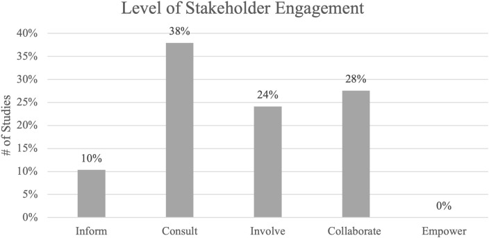 Design approaches for developing quality checklists in healthcare organizations: A scoping review.