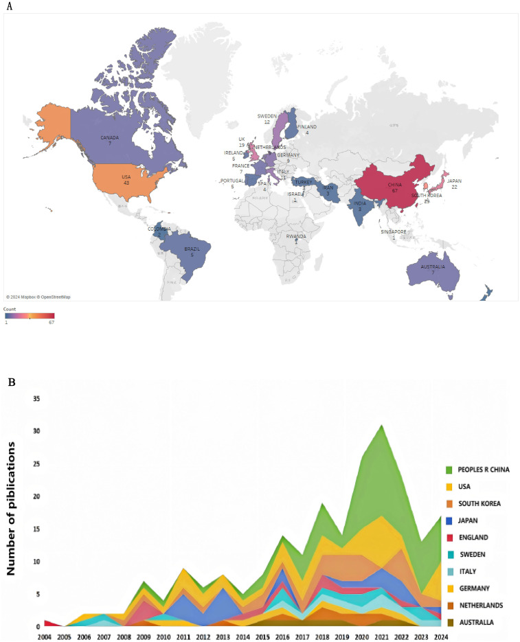 Two Decades of Research in Gastric Cancer Care: A Bibliometric and Visualized Analysis.