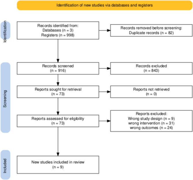 Efficacy and safety of indocyanine green fluorescence imaging in colorectal cancer: a systematic review and meta-analysis of randomized controlled trials.