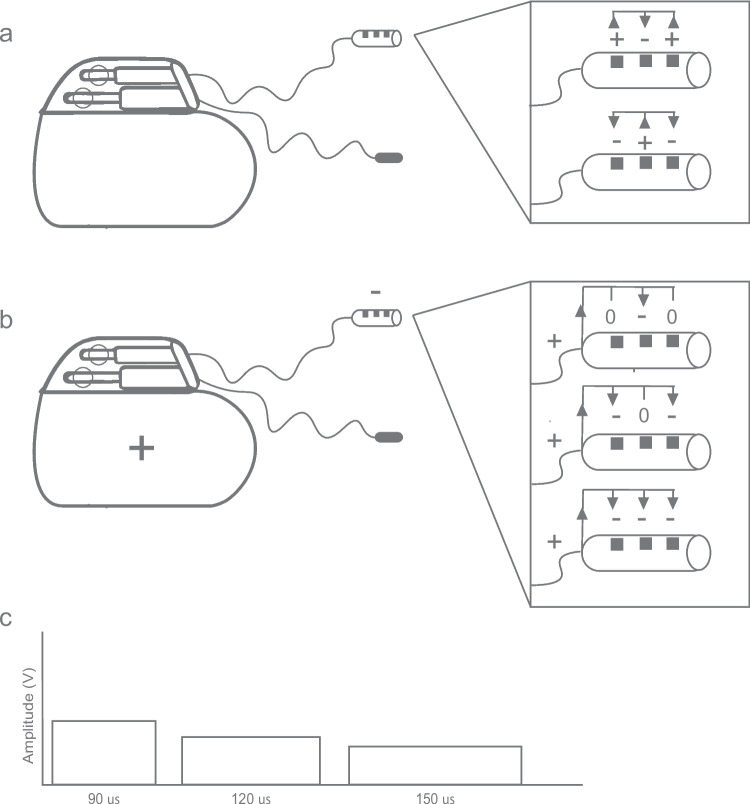 Exploring the role of drug-induced sleep endoscopy in optimizing upper airway stimulation therapy for non-responders.