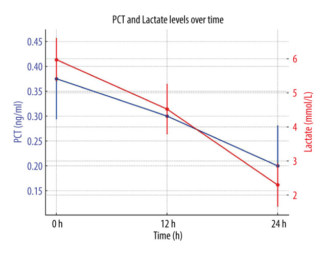 Extracorporeal Blood Purification with CytoSorb® Hemoadsorption in Valve Surgery for Infective Endocarditis: A Case Series.