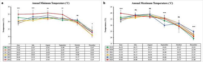 Climate change and the emergence of Rift Valley fever virus: a pathological and environmental study of sheep jaundice in Egyptian slaughterhouses.