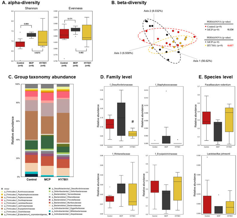 A Mechanistic Study of <i>Lactobacillus helveticus</i> HY7801 and Its Extracellular Vesicles in Premenstrual Syndrome: Role of Gut Microbiota and Hormonal Modulation.